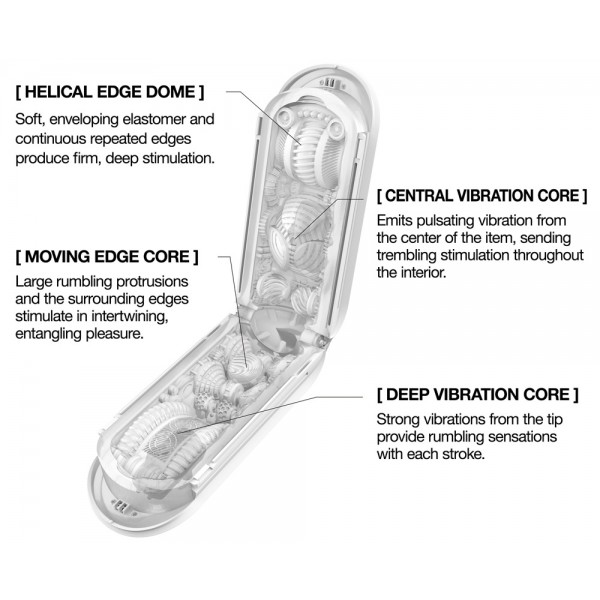 Flip Zero Gravity White Electro Masturbator